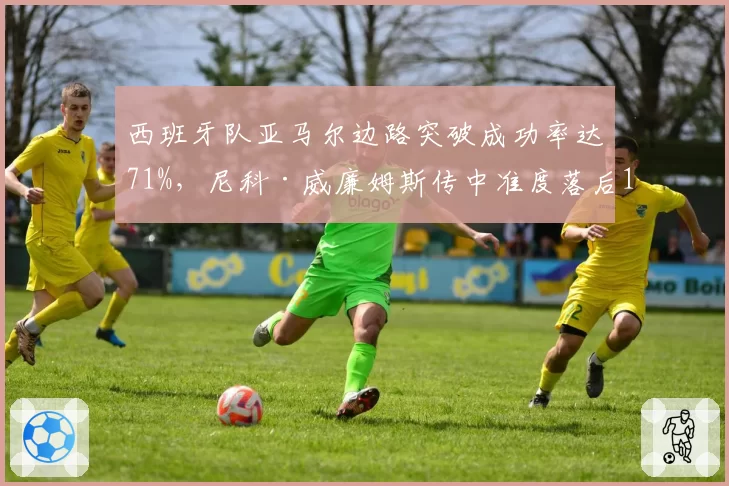 西班牙队亚马尔边路突破成功率达71%，尼科·威廉姆斯传中准度落后17个百分点